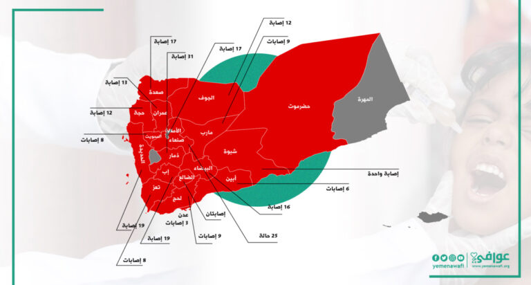 الكشف عن أكثر المحافظات اليمنية تسجيلاً لإصابات شلل الأطفال
