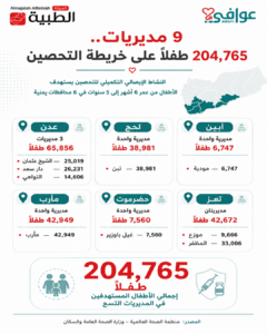 المديريات المستهدفة في حملة التحصين التكميلية ضد الحصبة.المديريات المستهدفة في حملة التحصين التكميلية ضد الحصبة.