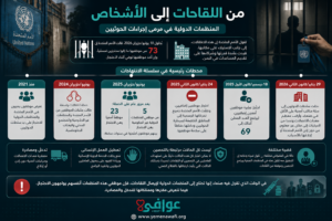 أطفال اليمن يدفعون ثمن تناقضات صنعاء بشأن اللقاحات