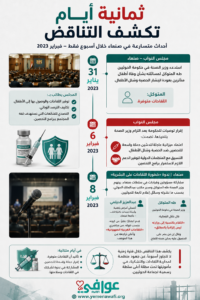 أطفال اليمن يدفعون ثمن تناقضات صنعاء بشأن اللقاحات